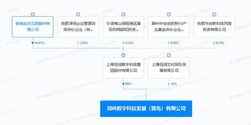 嶺南股份于青島投資設立數字科技發展公司，拓展數字內容制作服務